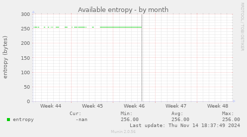 Available entropy