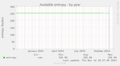 Available entropy